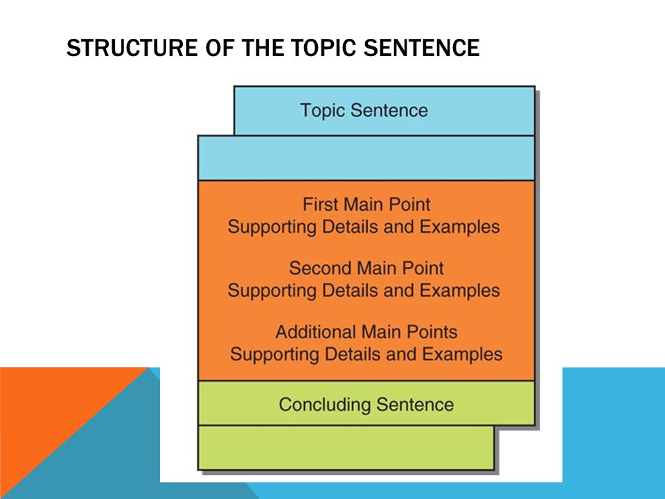 Structure of the Topic Sentence