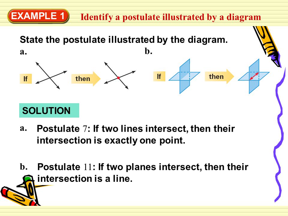 EXAMPLE 1 Identify a postulate illustrated by a diagram. State the postulate illustrated by the diagram.