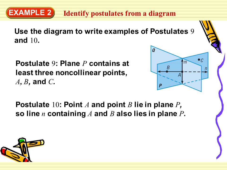EXAMPLE 2 Identify postulates from a diagram. Use the diagram to write examples of Postulates 9 and 10.