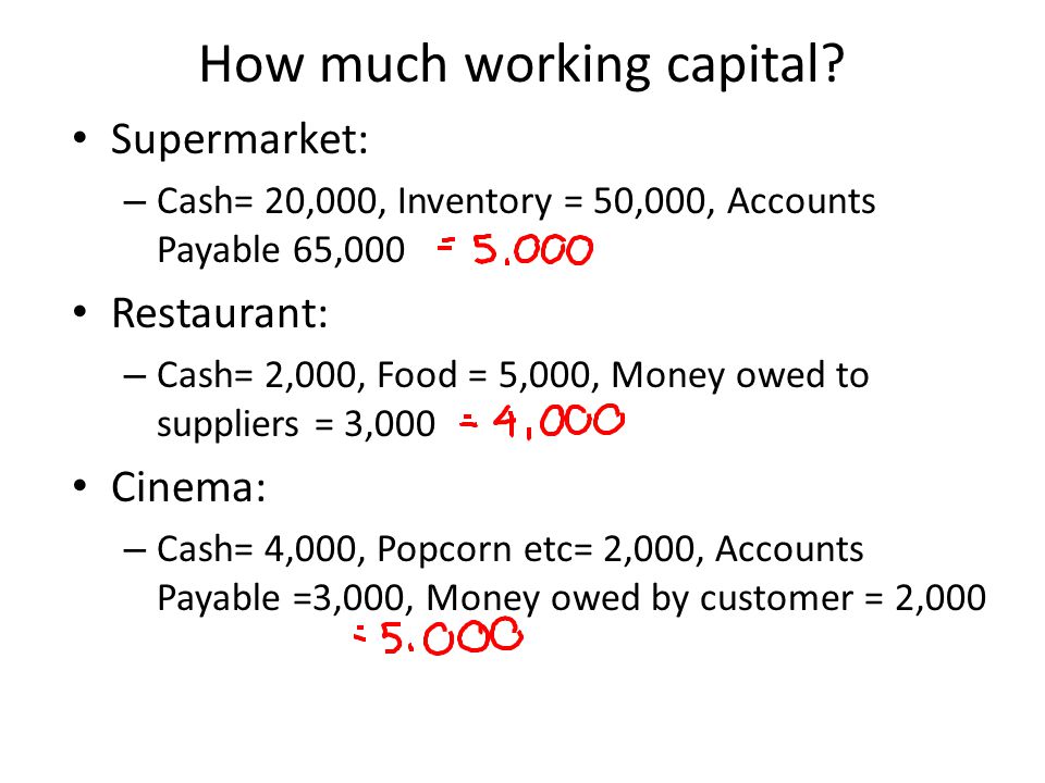How much working capital