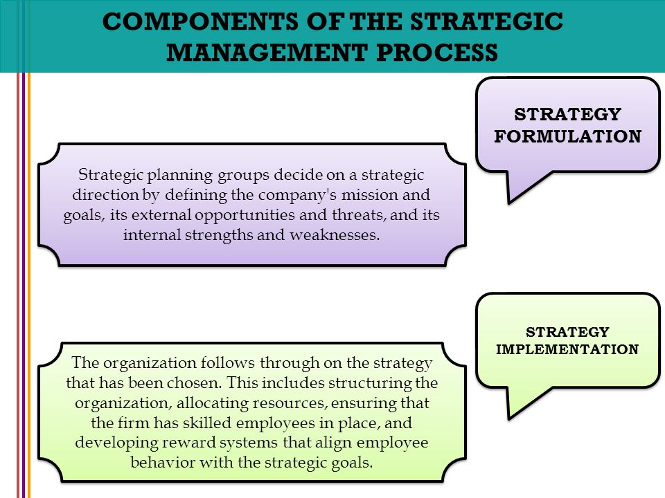 COMPONENTS OF THE STRATEGIC STRATEGY IMPLEMENTATION