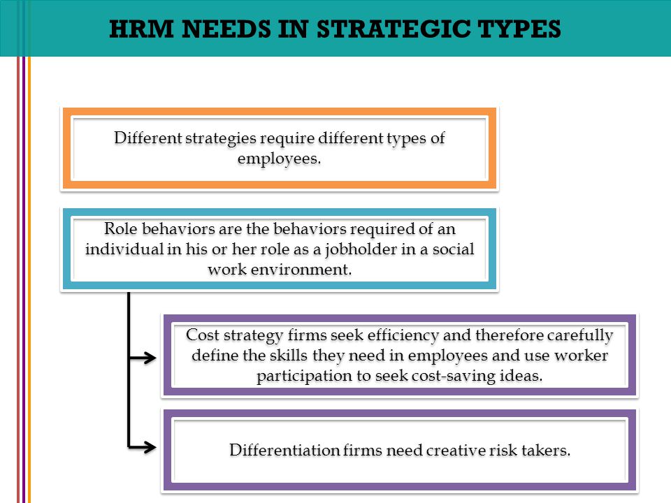 HRM NEEDS IN STRATEGIC TYPES