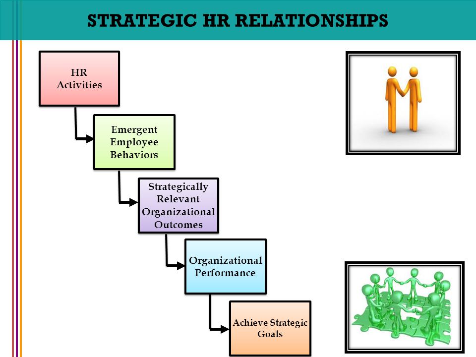 STRATEGIC HR RELATIONSHIPS