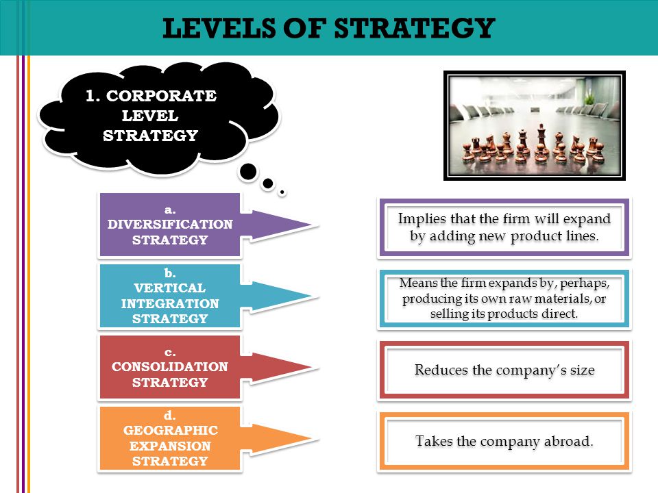 LEVELS OF STRATEGY 1. CORPORATE LEVEL STRATEGY