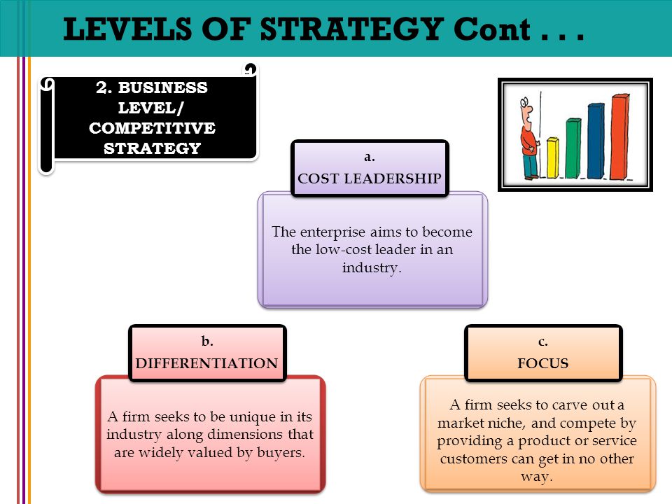 LEVELS OF STRATEGY Cont . . .