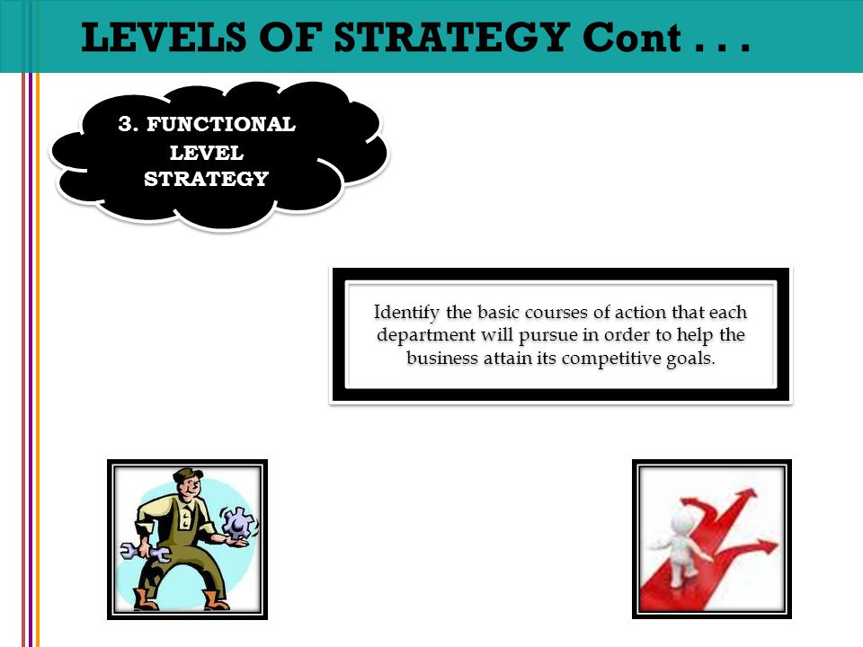 LEVELS OF STRATEGY Cont . . .