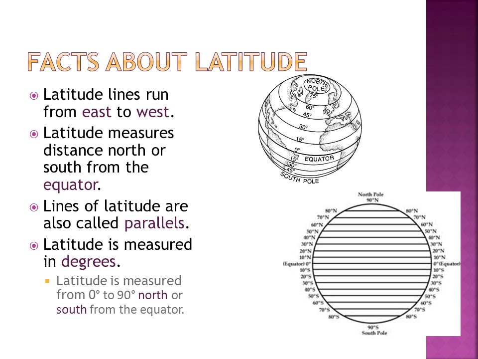 Facts About Latitude Latitude lines run from east to west.