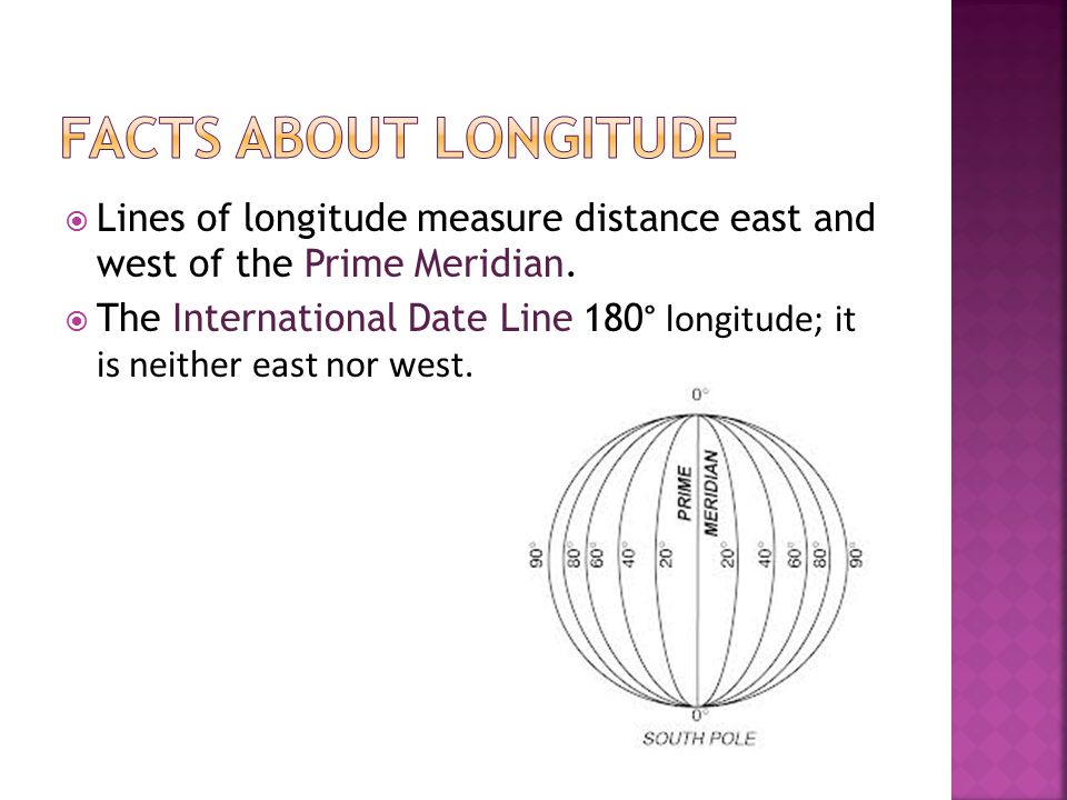 Facts About Longitude Lines of longitude measure distance east and west of the Prime Meridian.