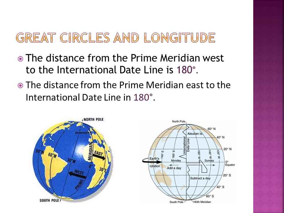 Great Circles and Longitude