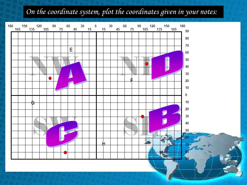 On the coordinate system, plot the coordinates given in your notes: