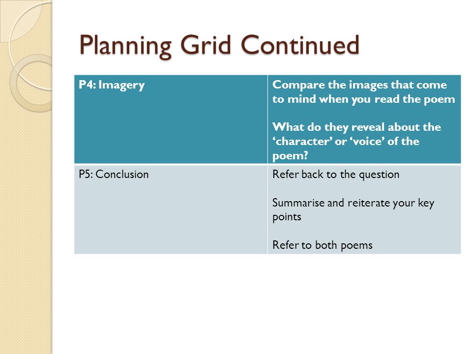 Planning Grid Continued