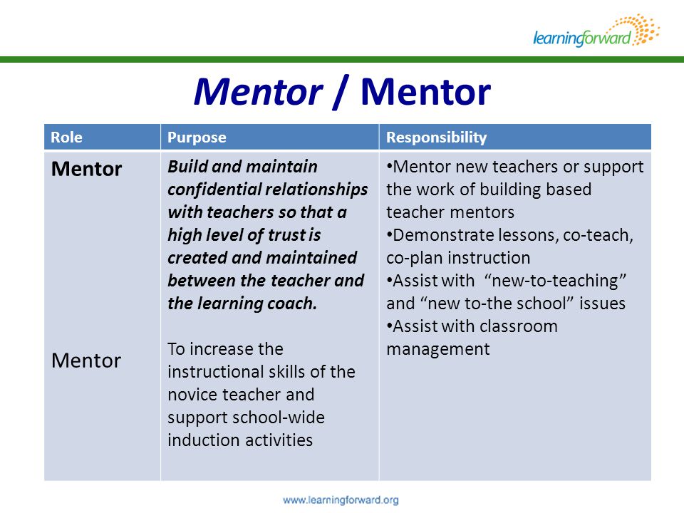 Mentor / Mentor Role. Purpose. Responsibility. Mentor.