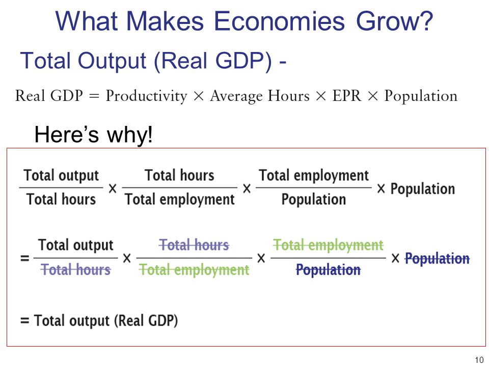 What Makes Economies Grow