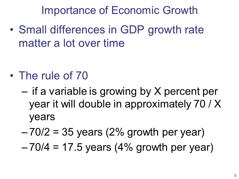 Importance of Economic Growth