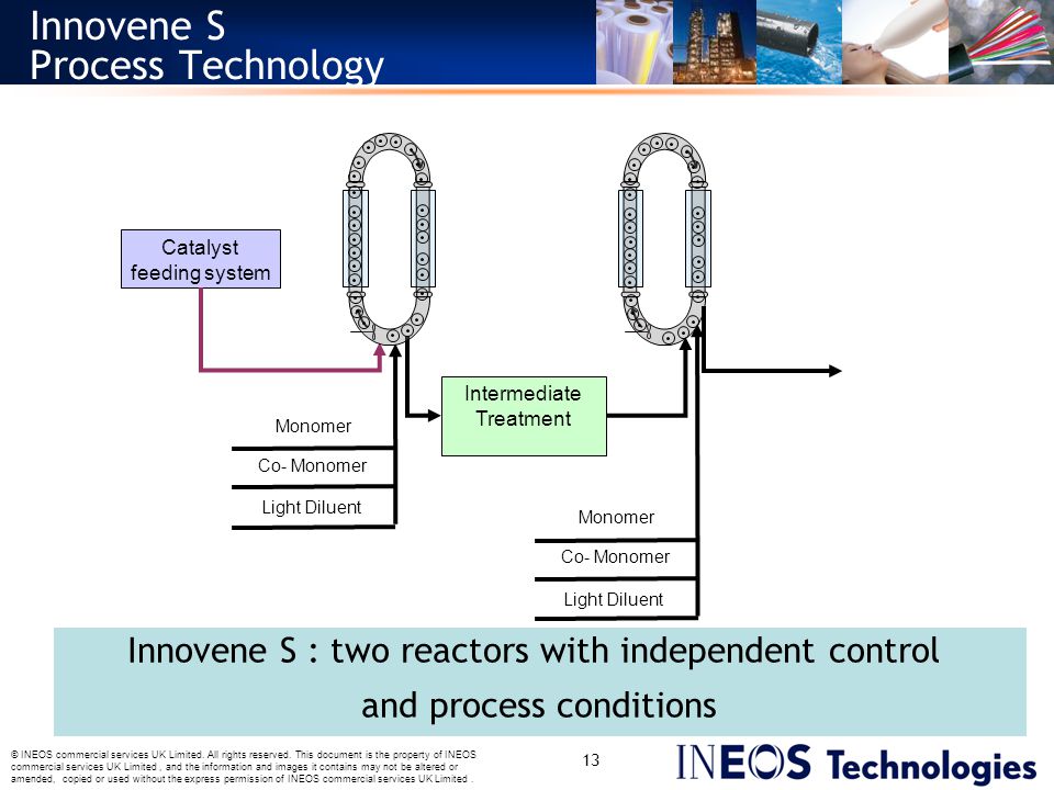 Innovene S Process Technology