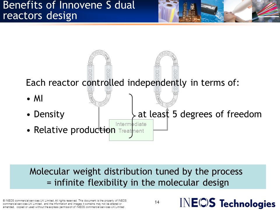 Benefits of Innovene S dual reactors design