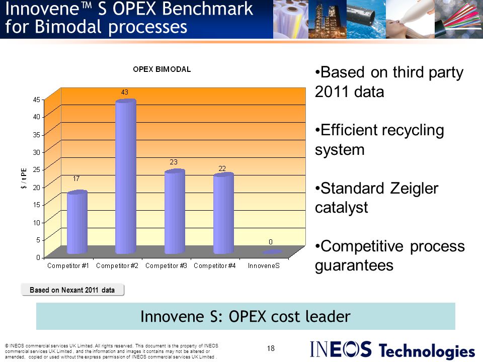 Innovene S: OPEX cost leader