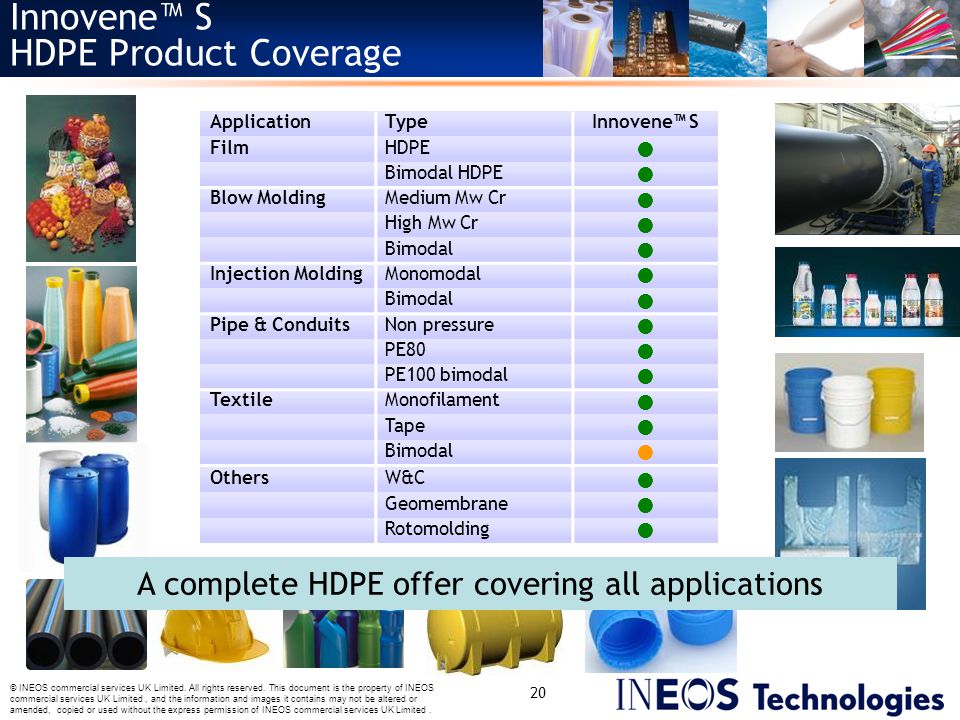 Innovene™ S HDPE Product Coverage
