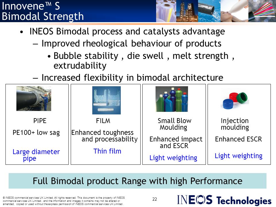 Full Bimodal product Range with high Performance