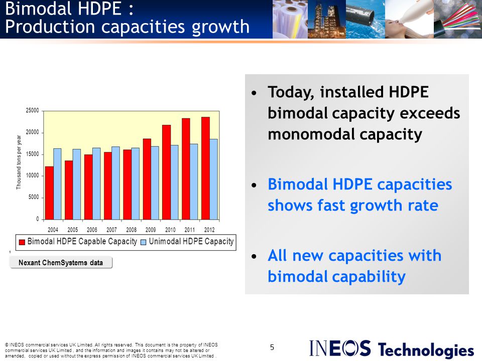 Bimodal HDPE : Production capacities growth
