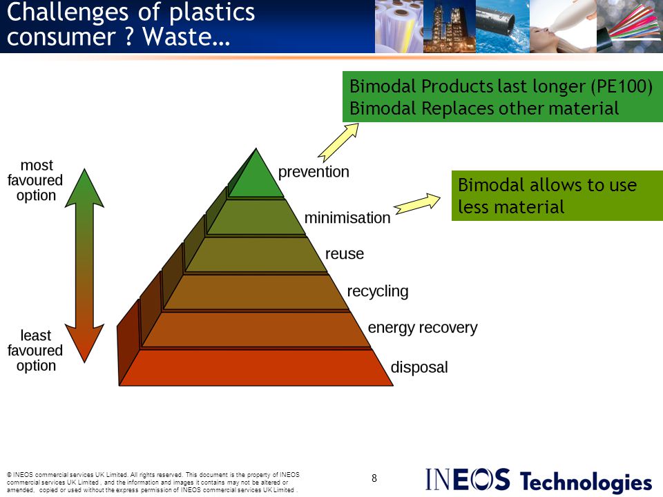 Challenges of plastics consumer Waste…