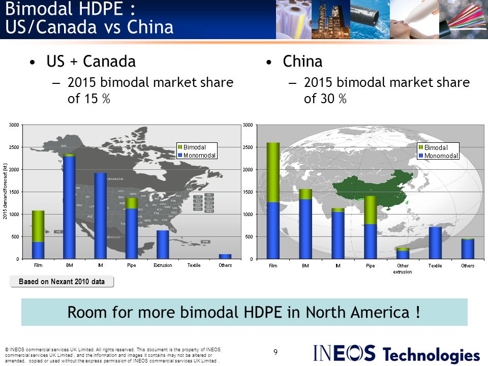 Bimodal HDPE : US/Canada vs China