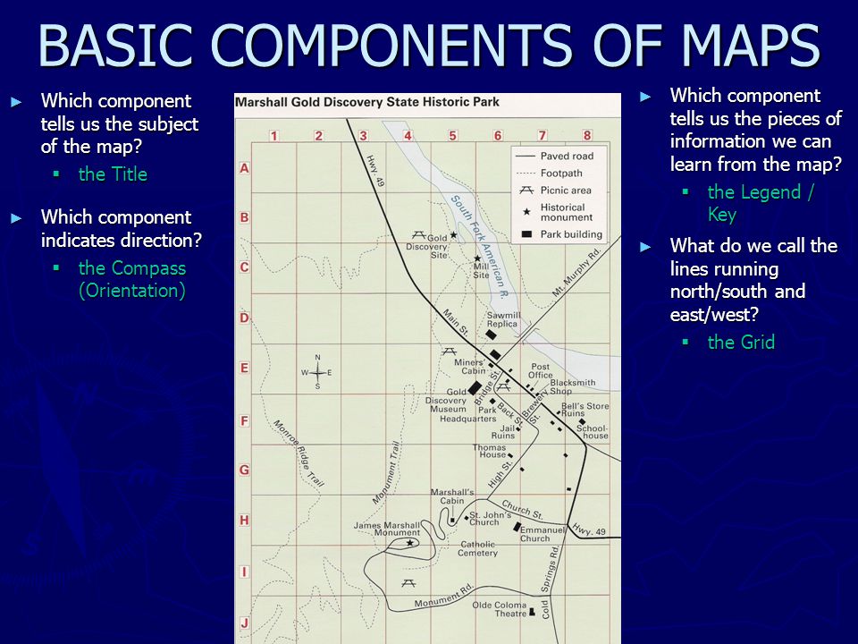 BASIC COMPONENTS OF MAPS