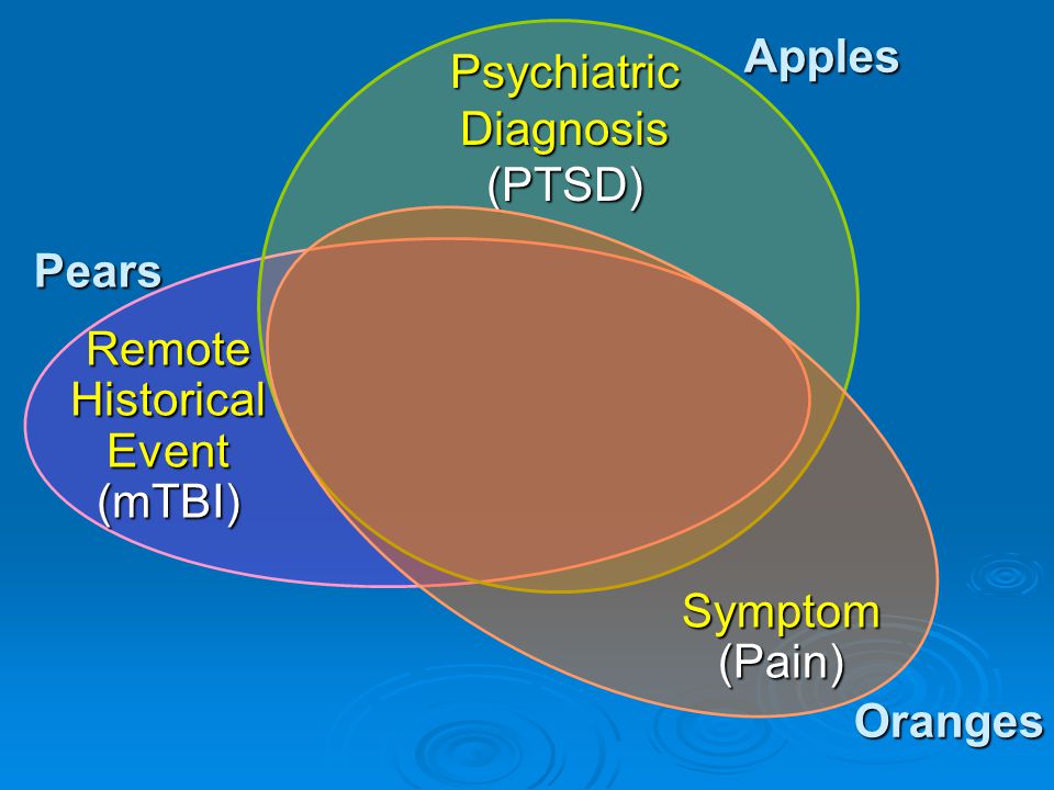 Psychiatric Diagnosis (PTSD)
