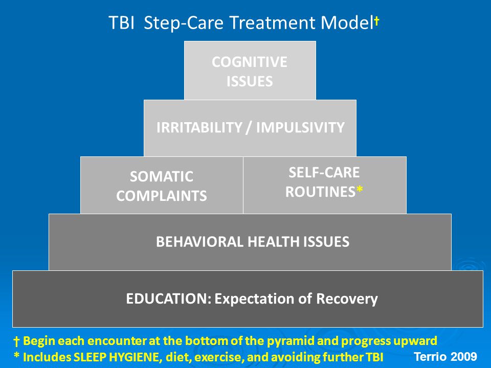 EDUCATION: Expectation of Recovery BEHAVIORAL HEALTH ISSUES