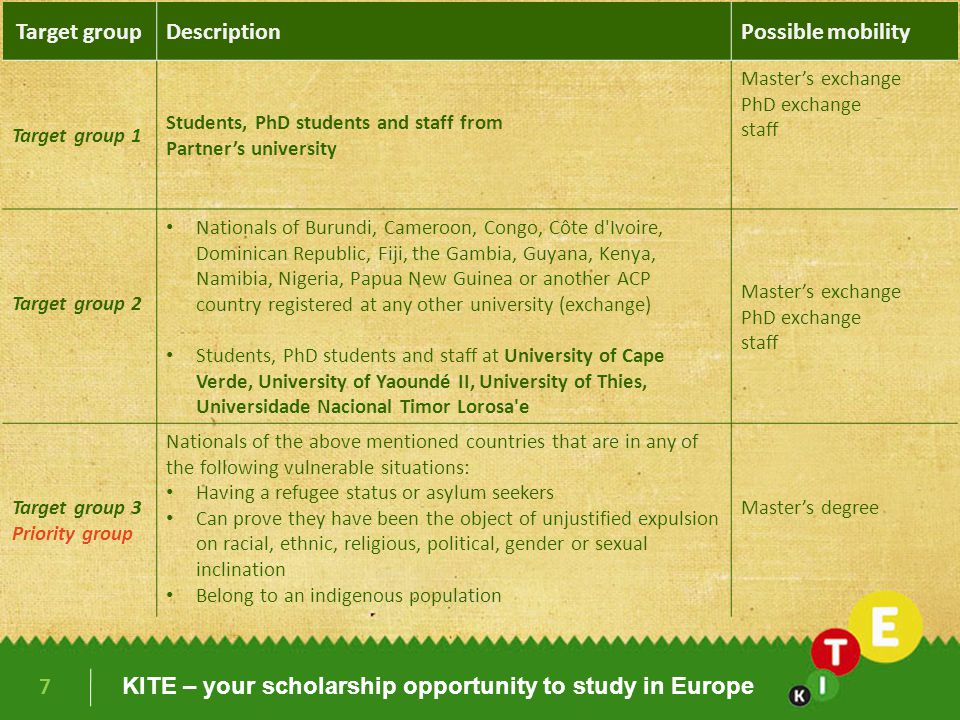 KITE – your scholarship opportunity to study in Europe