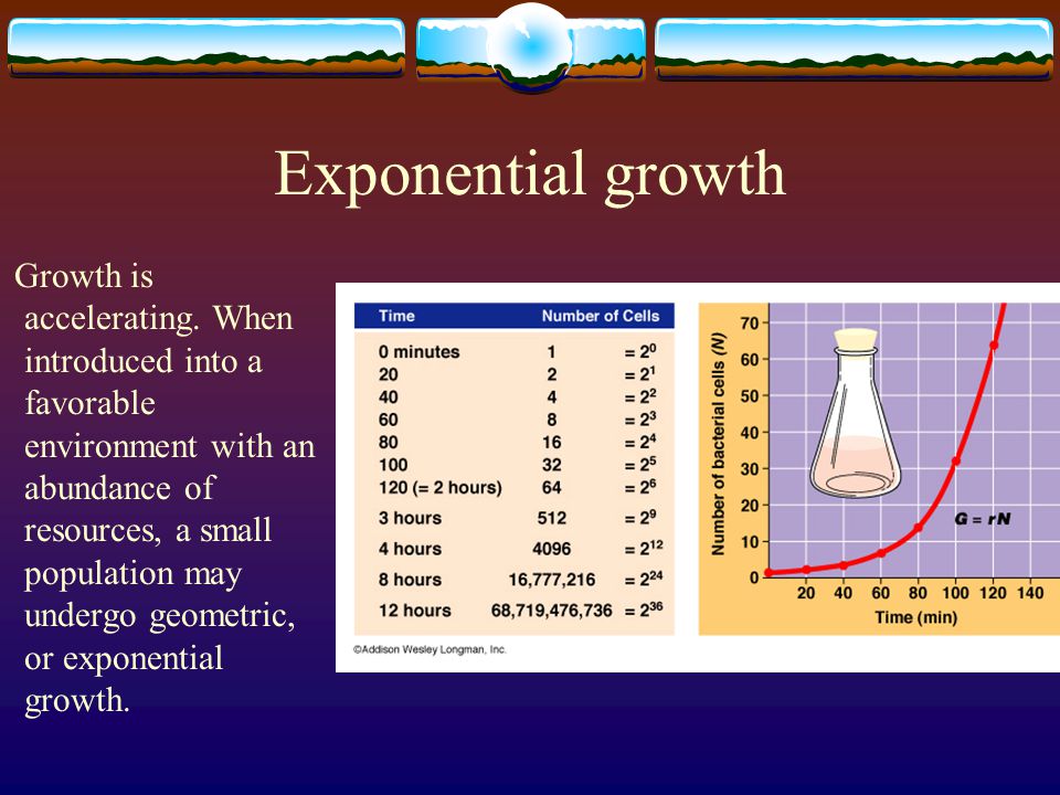 Exponential growth
