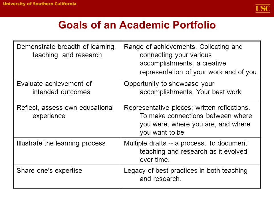 Goals of an Academic Portfolio