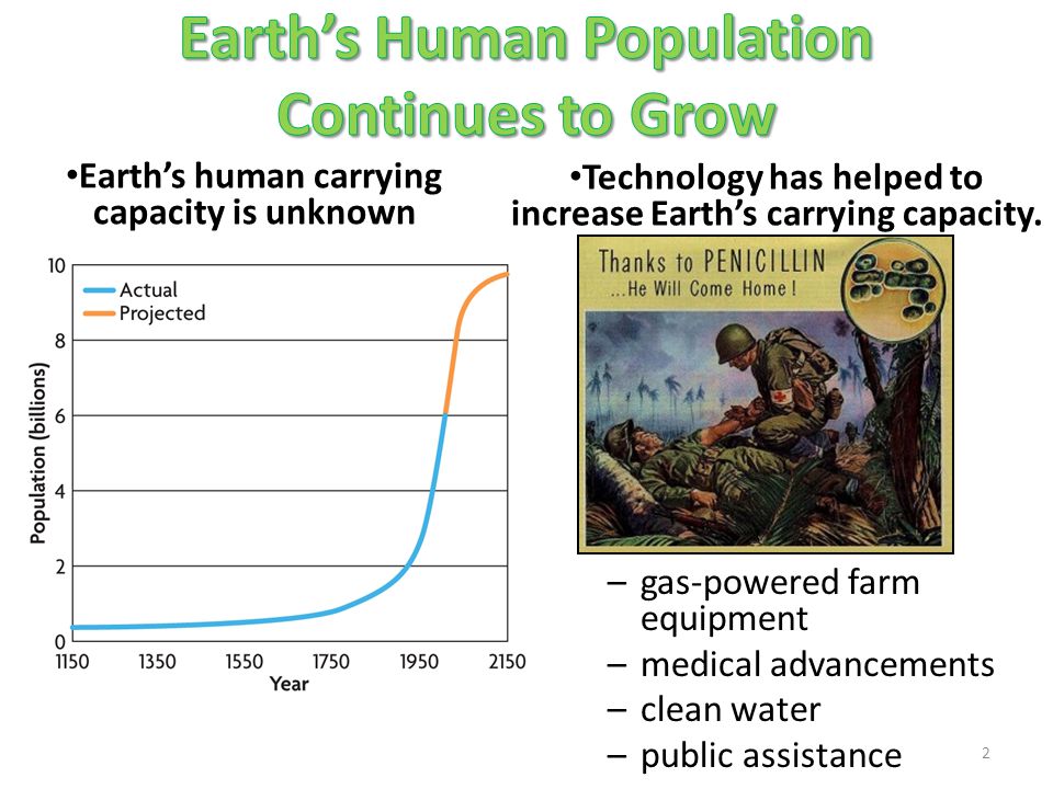 Earth’s Human Population Continues to Grow