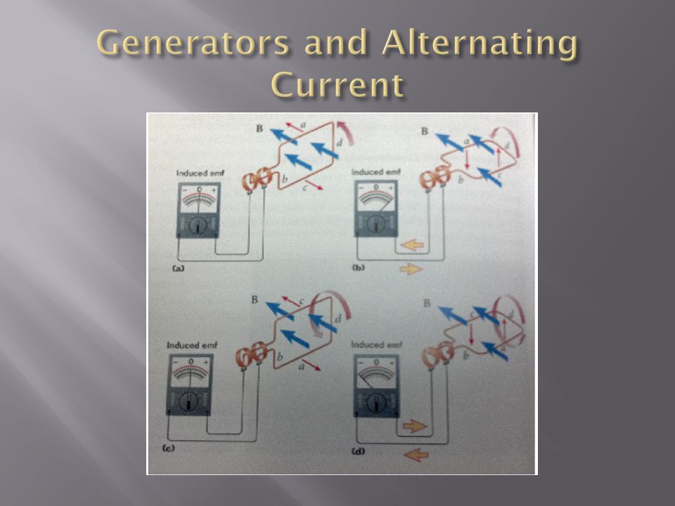 Generators and Alternating Current