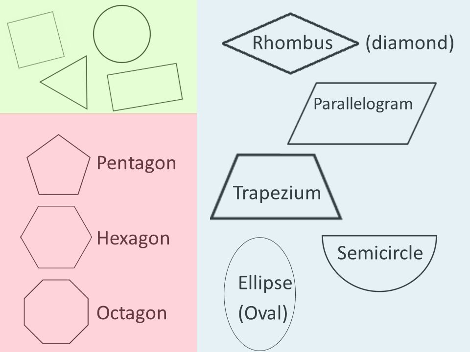 Rhombus (diamond) Parallelogram Trapezium Semicircle Ellipse (Oval)