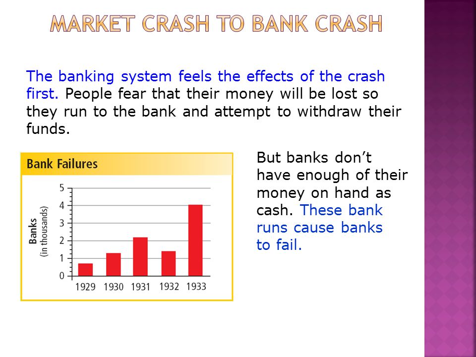 Market crash to bank crash