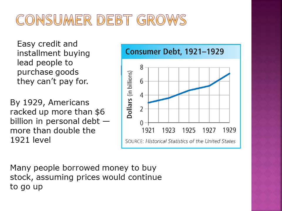 Consumer Debt Grows Easy credit and installment buying lead people to purchase goods they can’t pay for.