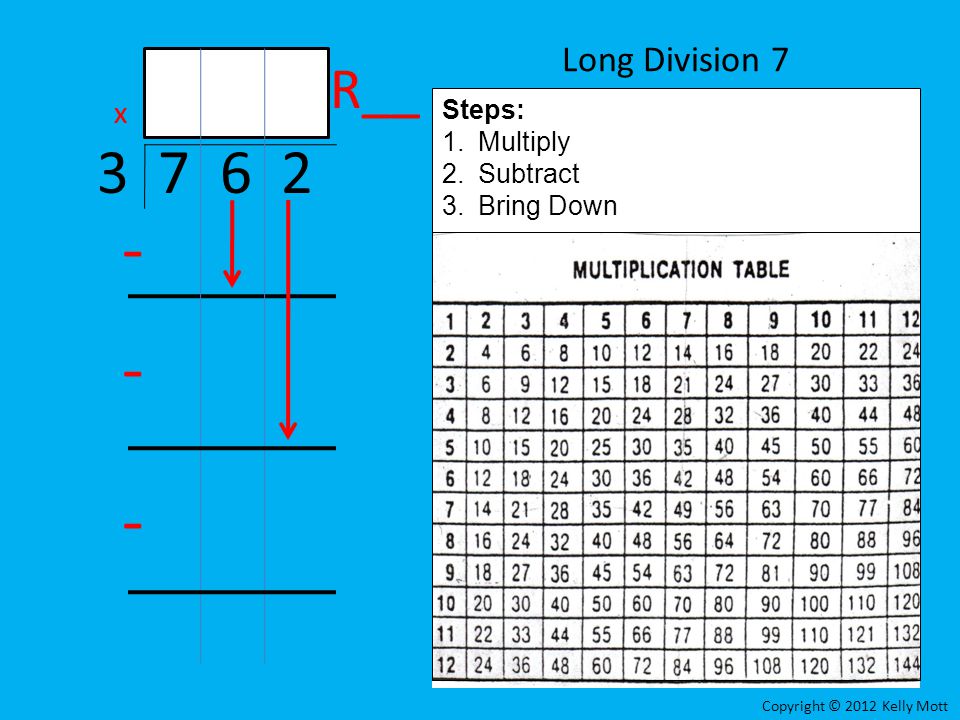 R__ Long Division 7 x Steps: Multiply Subtract