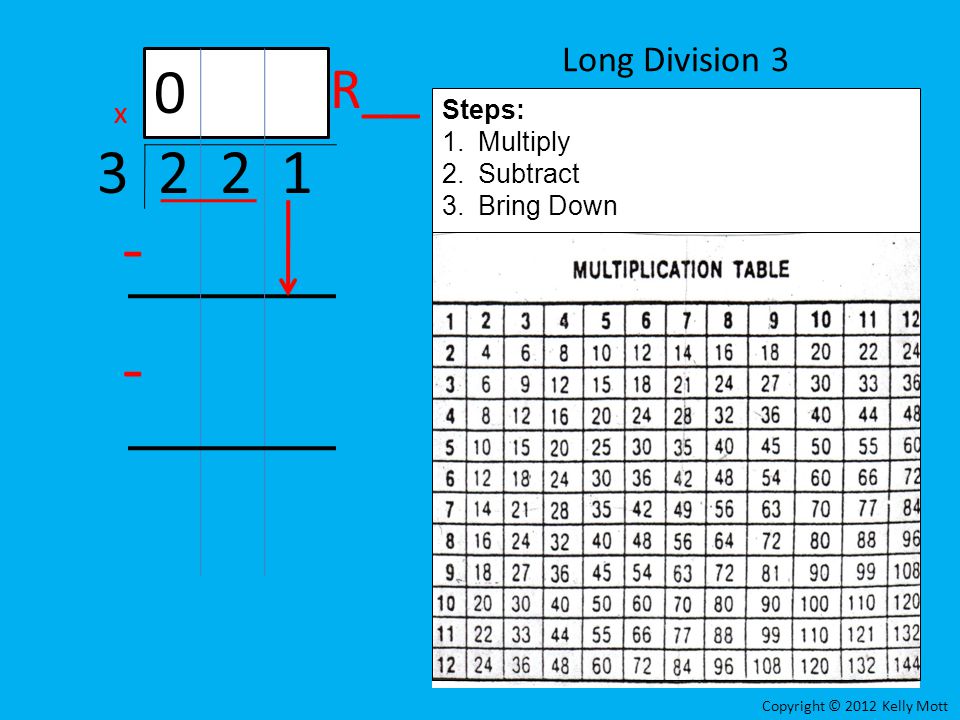 R__ Long Division 3 x Steps: Multiply Subtract Bring Down