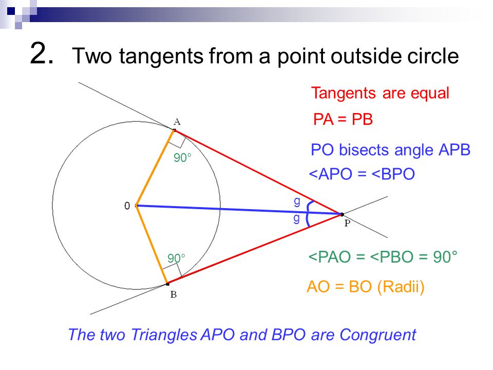 2. Two tangents from a point outside circle