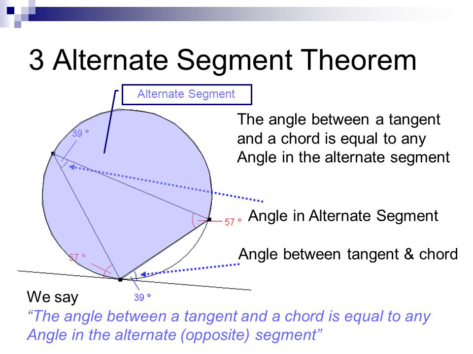 3 Alternate Segment Theorem