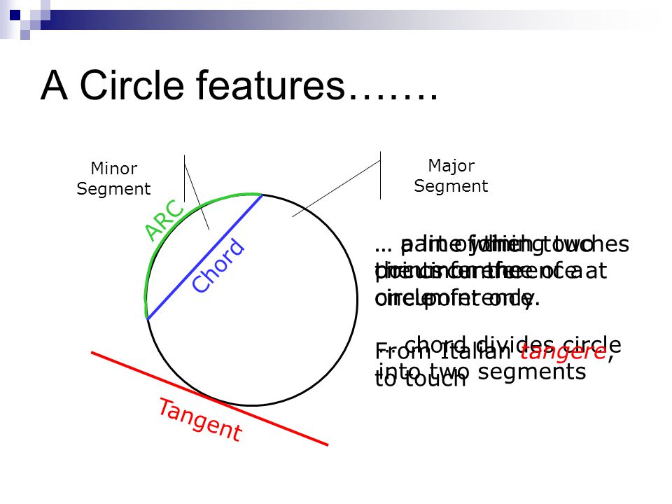 A Circle features……. ARC Chord
