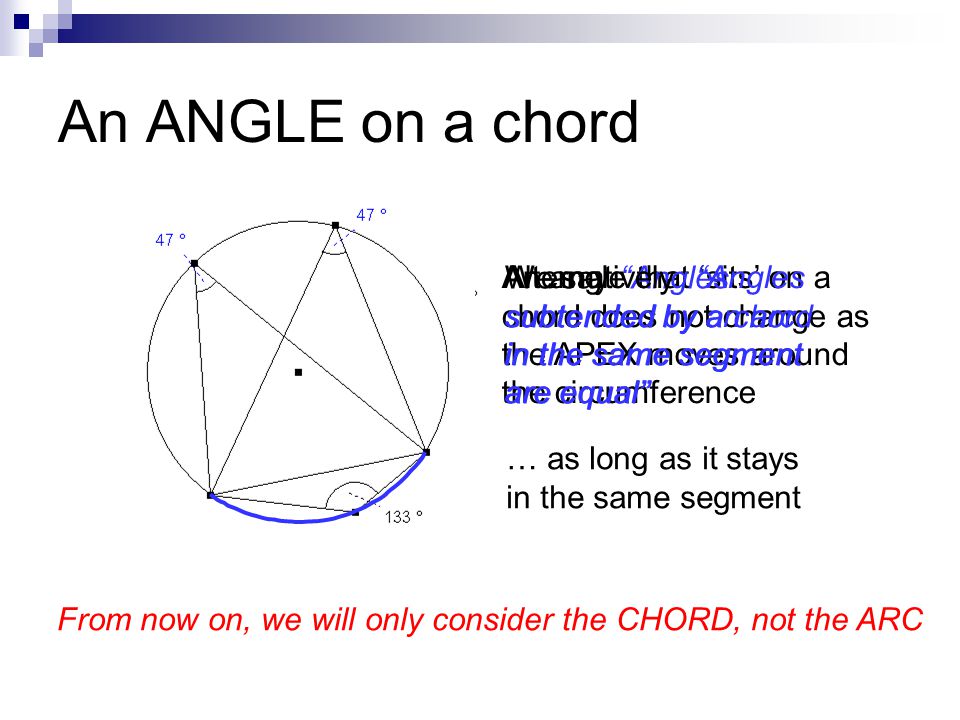 An ANGLE on a chord An angle that ‘sits’ on a chord does not change as the APEX moves around the circumference.