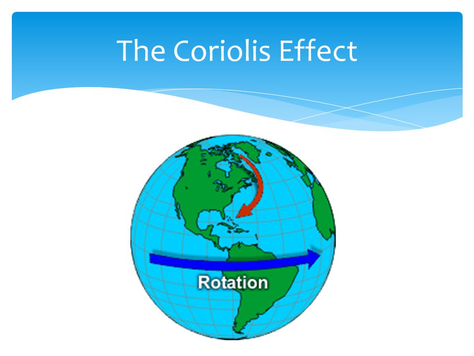 The Coriolis Effect