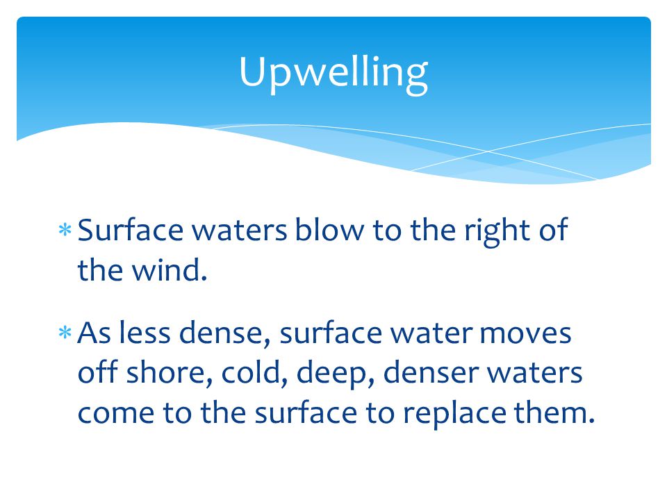 Upwelling Surface waters blow to the right of the wind.