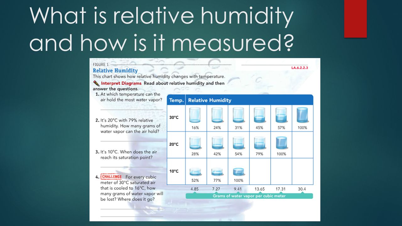 What is relative humidity and how is it measured