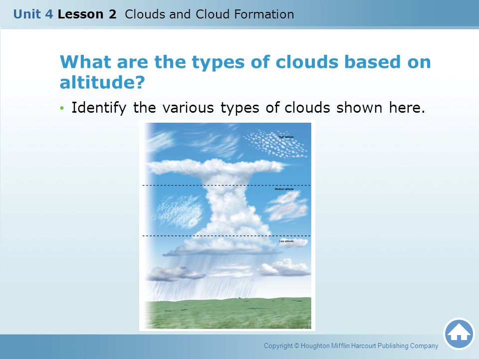 What are the types of clouds based on altitude