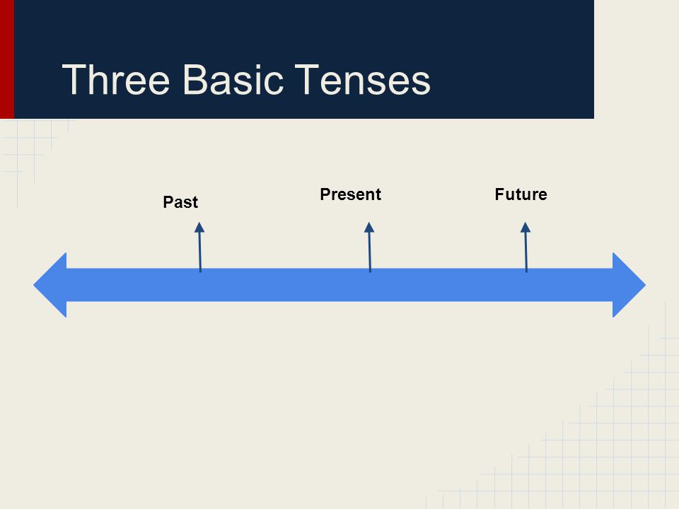 Three Basic Tenses Past Present Future