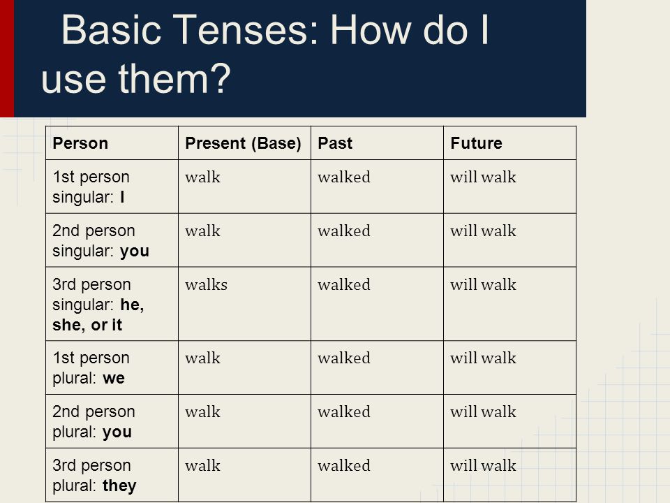 Basic Tenses: How do I use them