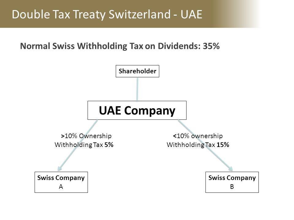 Double Tax Treaty Switzerland - UAE